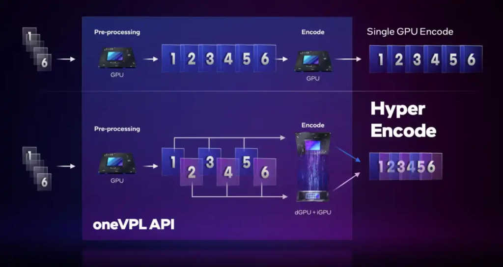 Intel® oneAPI Video Processing Library (oneVPL)